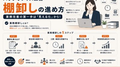 バックオフィス業務棚卸しの進め方