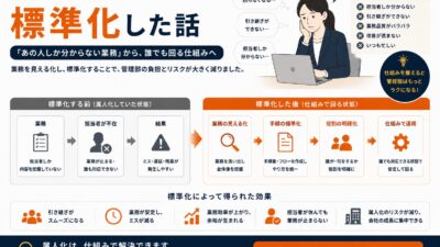 属人化していた管理部を標準化した話